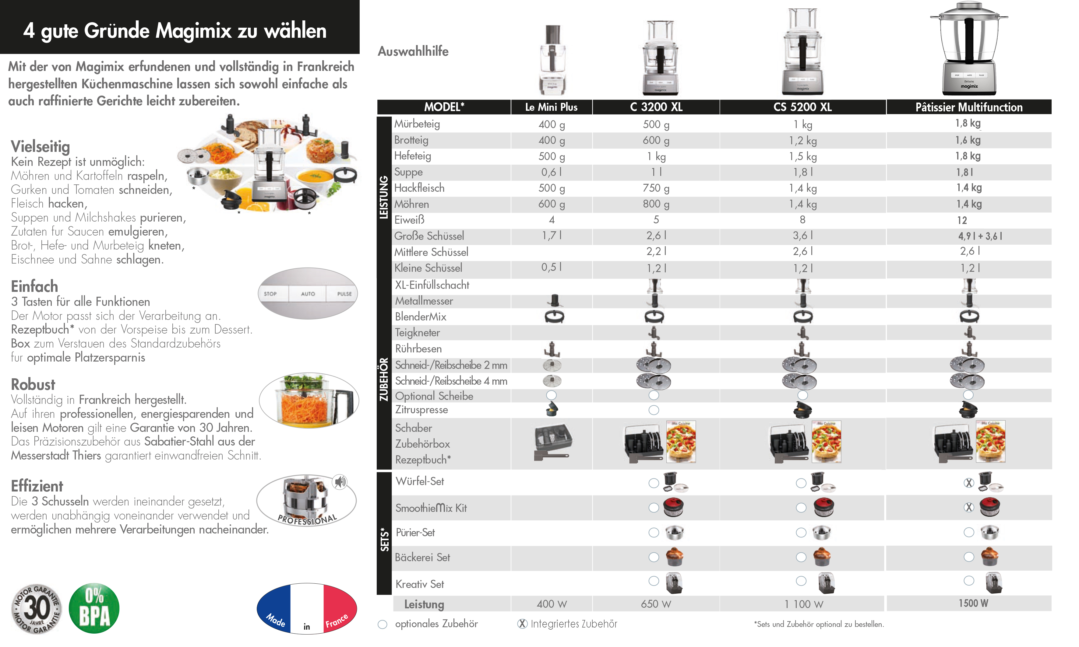 Magimix Vorführgerät Küchenmaschine Compact 3200 XL chrom matt Begrenzte Stückzahl